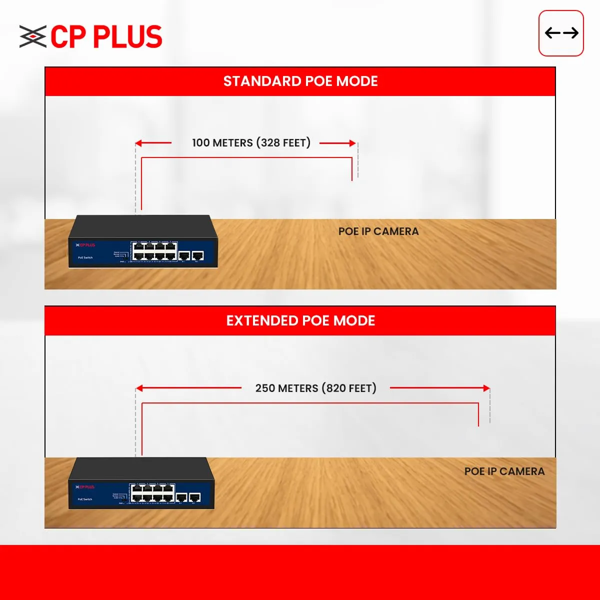 CP-Plus Poe Switch 8 Port (8 FE + 2 FE Port) view 3